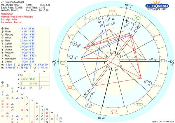 astrologia millennial